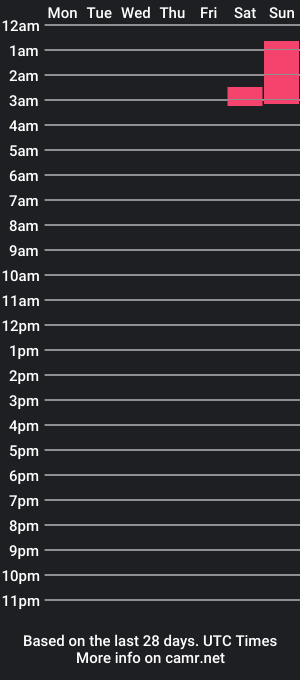 cam show schedule of latin743