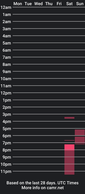 cam show schedule of latin_chubby