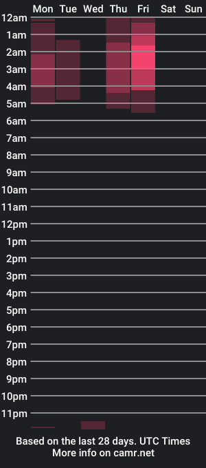 cam show schedule of latin_green_eyes_