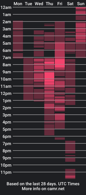 cam show schedule of latin_lun