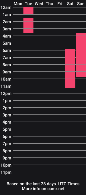 cam show schedule of latin_mila