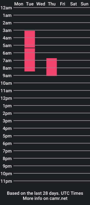 cam show schedule of latin_mountain