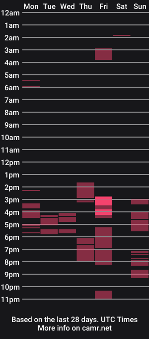 cam show schedule of latin_rapunzel_