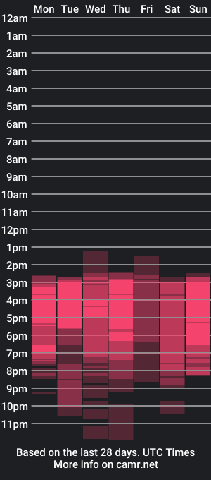 cam show schedule of latin_shame