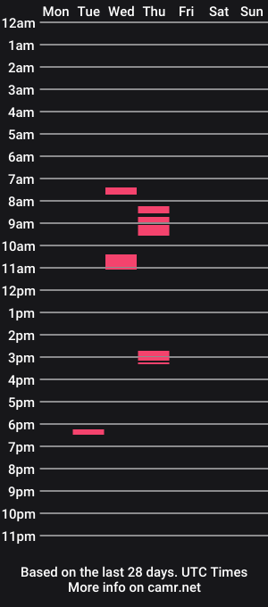 cam show schedule of latinaaagurl