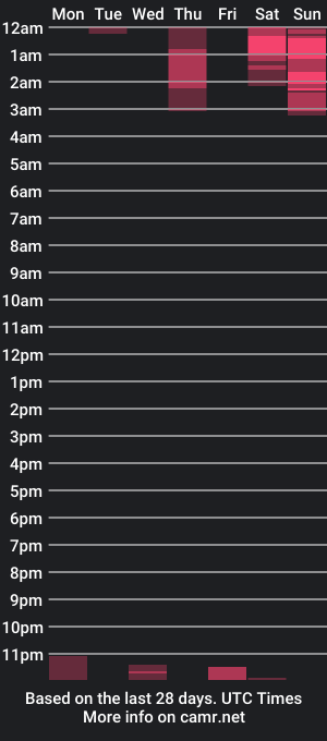 cam show schedule of latinaastepmomm