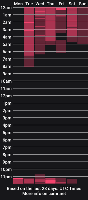 cam show schedule of latinabeautifull