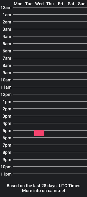 cam show schedule of latinabrawn