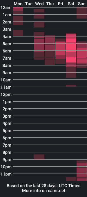 cam show schedule of latinagamer17