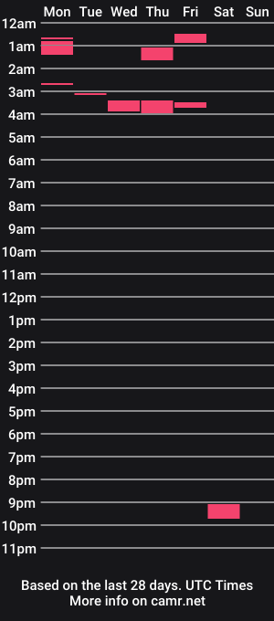 cam show schedule of latinagirl20