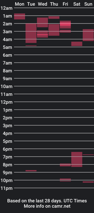 cam show schedule of latinasrmyfavrit