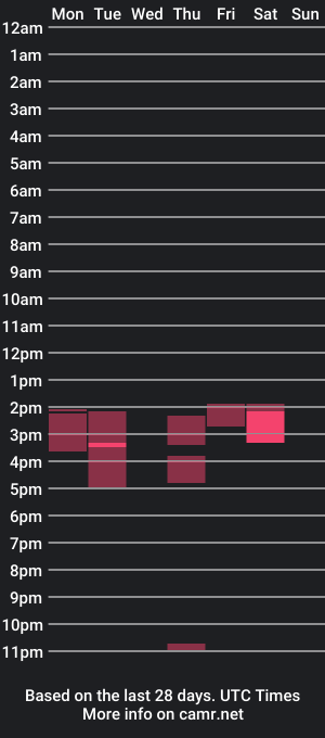 cam show schedule of latinasweett_