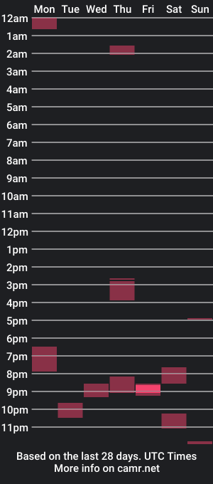 cam show schedule of latinbigcock_69