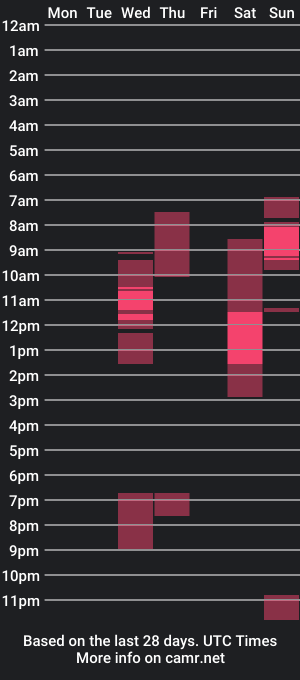 cam show schedule of latinbigdg