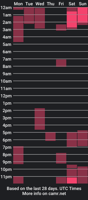 cam show schedule of latinblackts