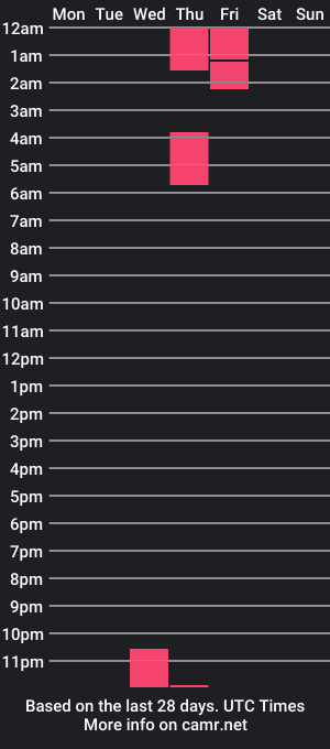 cam show schedule of latinboy099