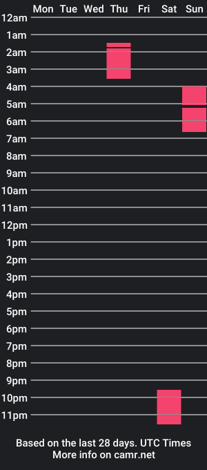 cam show schedule of latinboy4