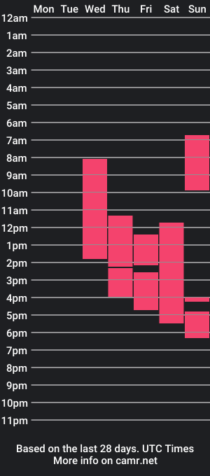 cam show schedule of latinboys23