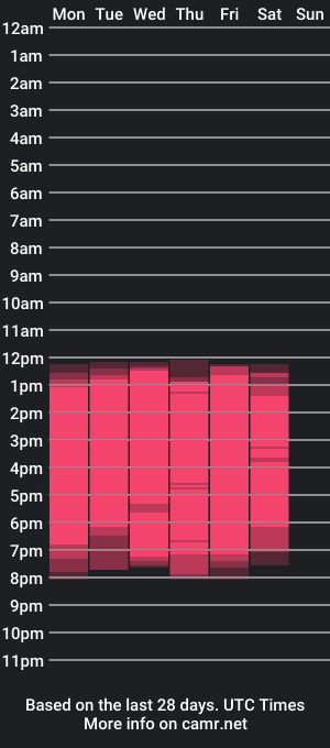 cam show schedule of latincandies_