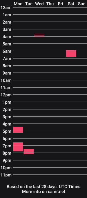 cam show schedule of latincouplearg