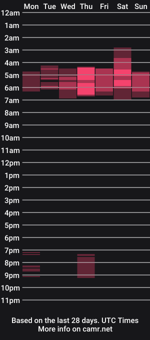 cam show schedule of latincurvy1992