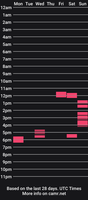 cam show schedule of latindaddi