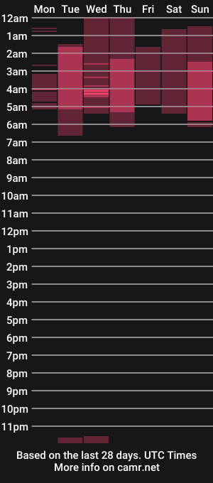 cam show schedule of latingirl_kathy