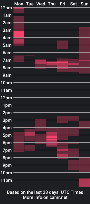 cam show schedule of latingrizzly