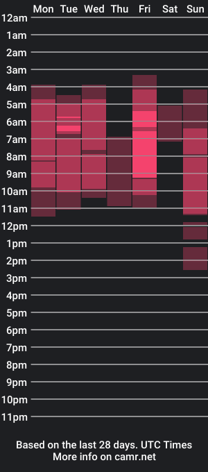 cam show schedule of latinhotboys1