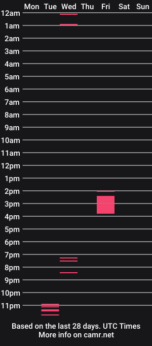 cam show schedule of latinhotsquirtxx
