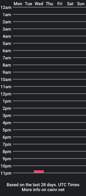 cam show schedule of latinkoiro