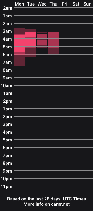 cam show schedule of latinlove_sexygirls