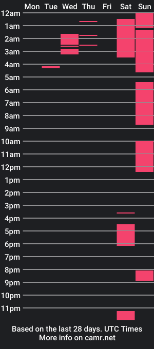 cam show schedule of latinmartin73