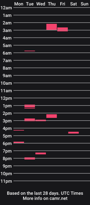 cam show schedule of latinmexi