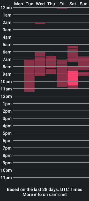 cam show schedule of latinmolly