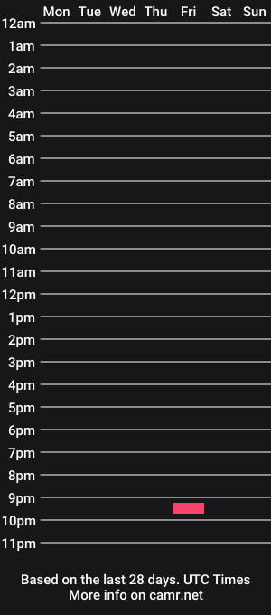 cam show schedule of latinnb0y