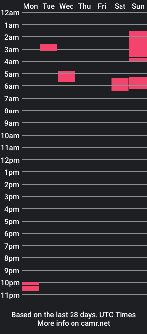 cam show schedule of latinnb0y