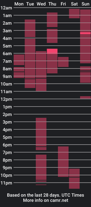 cam show schedule of latino_bigcock11