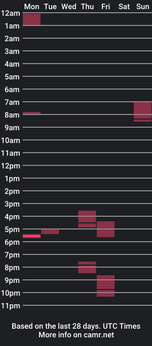 cam show schedule of latino_hotcb1