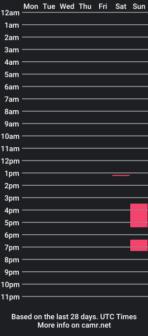 cam show schedule of latinoamericanu