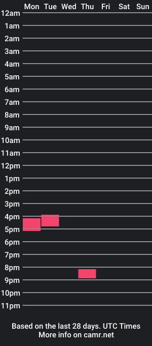 cam show schedule of latinobbcfukboyreturns