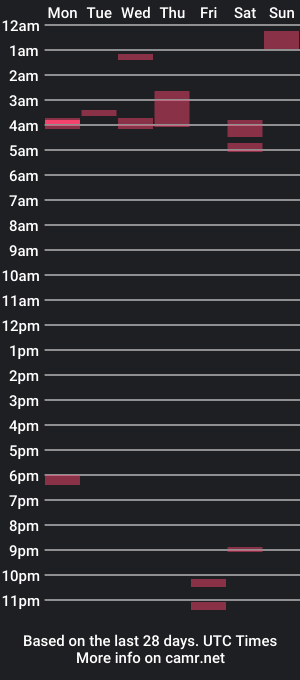 cam show schedule of latinoboycock