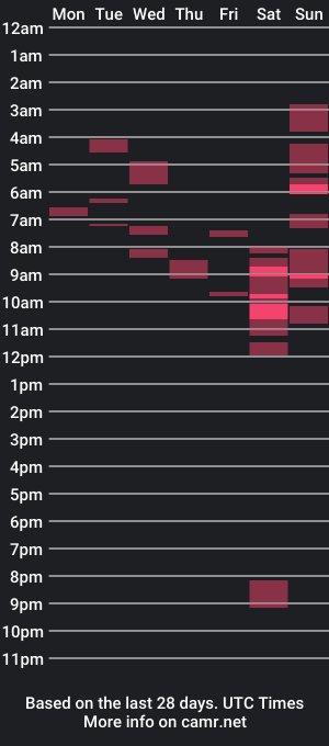 cam show schedule of latinocock30