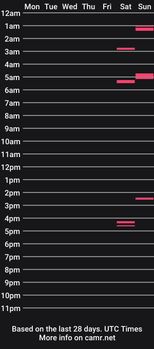cam show schedule of latinodiablito