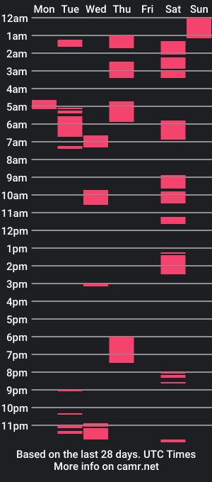 cam show schedule of latinodiparis