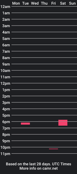 cam show schedule of latinouncut200