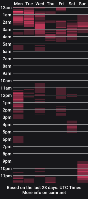 cam show schedule of latinpaprika