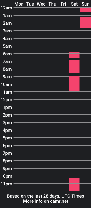 cam show schedule of latinrod_