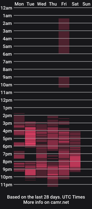 cam show schedule of latinsexymature