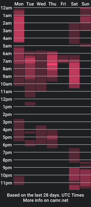 cam show schedule of latinstud7